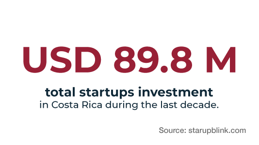 STARTUPS ING CR 01 STARTUPS ING CR 01